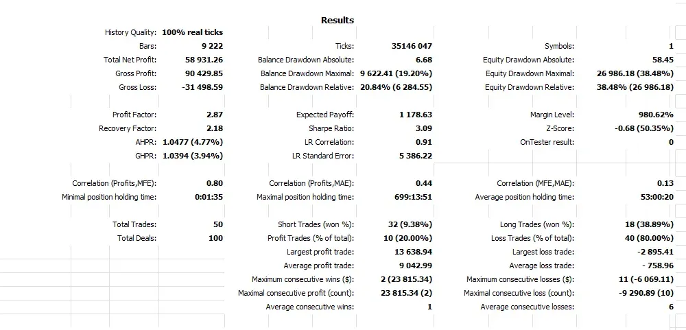 Backtest result of the trident strategy -- I know, still needs work on the horrible win rate - but hey, we got them beefy tps!