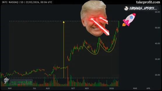 Intel's (INTC) $17 to $50 resurrection is just the beginning - what tomorrow's earnings could unlockimage