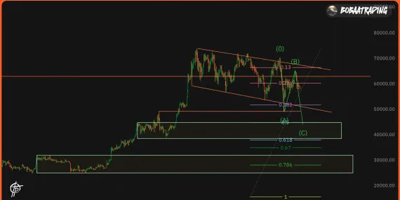 BTC was hast du vor....image