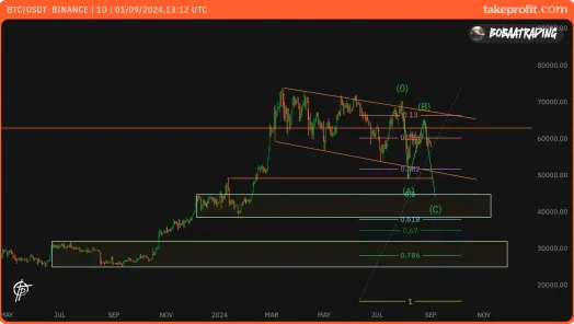 BTC was hast du vor....image