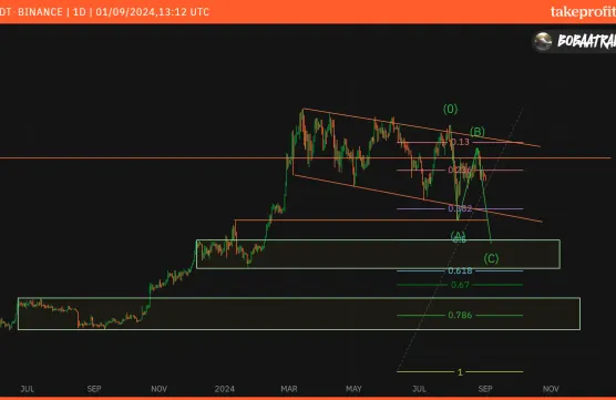 BTC was hast du vor....image