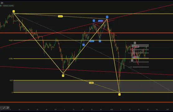 BTC - ABCD Updateimage