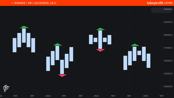 Ultimate guide on Williams Fractals in crypto tradingimage