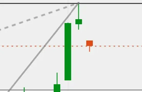 Dax -German Indeximage