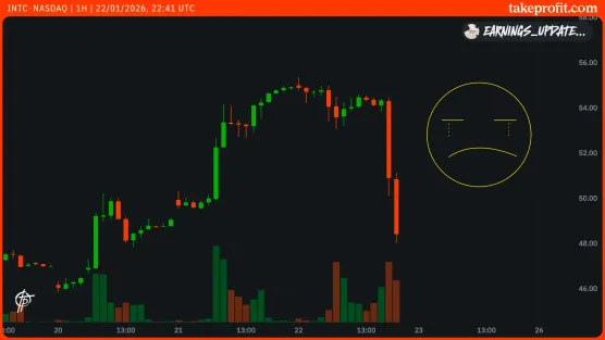 🔴Intel POST-EARNINGS UPDATE: INTC beats Q4 but tanks 6% on weak guidanceimage