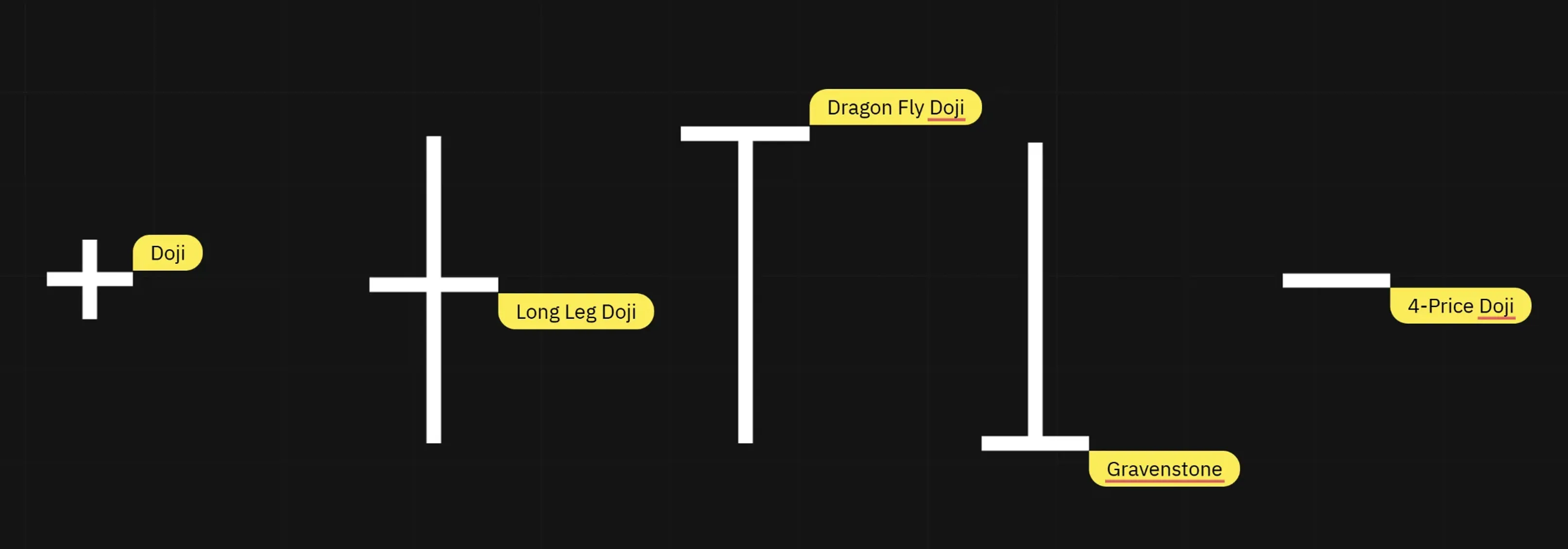 Doji Overview