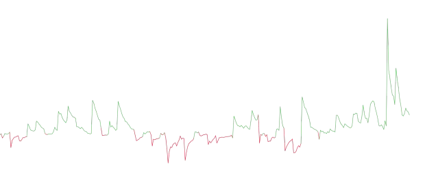 Elder's Force Index (FI) image