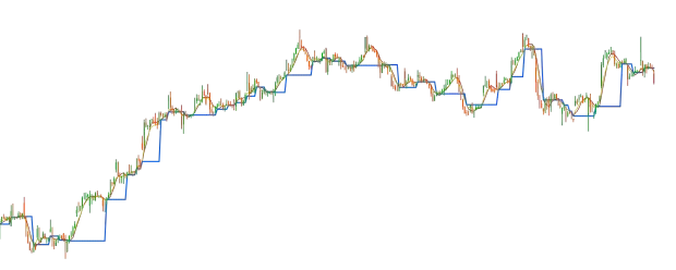 Sma-Ema Crossover - usage example of indie.Var[T] image