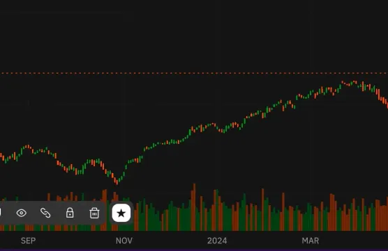 "Dead Cat Bounce" and Year-End Rally: Market Developments and Investment Strategiesimage