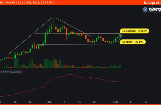 $ALGO looking for a breakoutimage