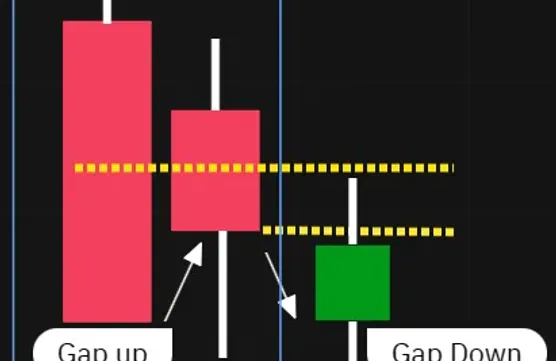 MTC - Kerzenformationen Sammelthreadimage