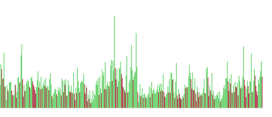 Market Facilitation Index Squat Bars [Skyrexio]image