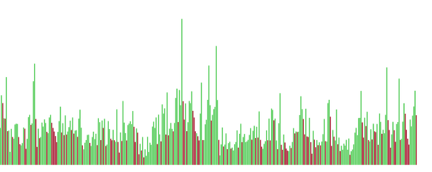 Market Facilitation Index Squat Bars [Skyrexio] image