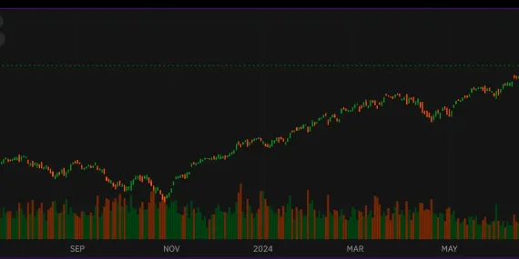 S&P 500, Nasdaq100 and Russell 2000 - break of the short-term downtrend, gradually build up positionsimage