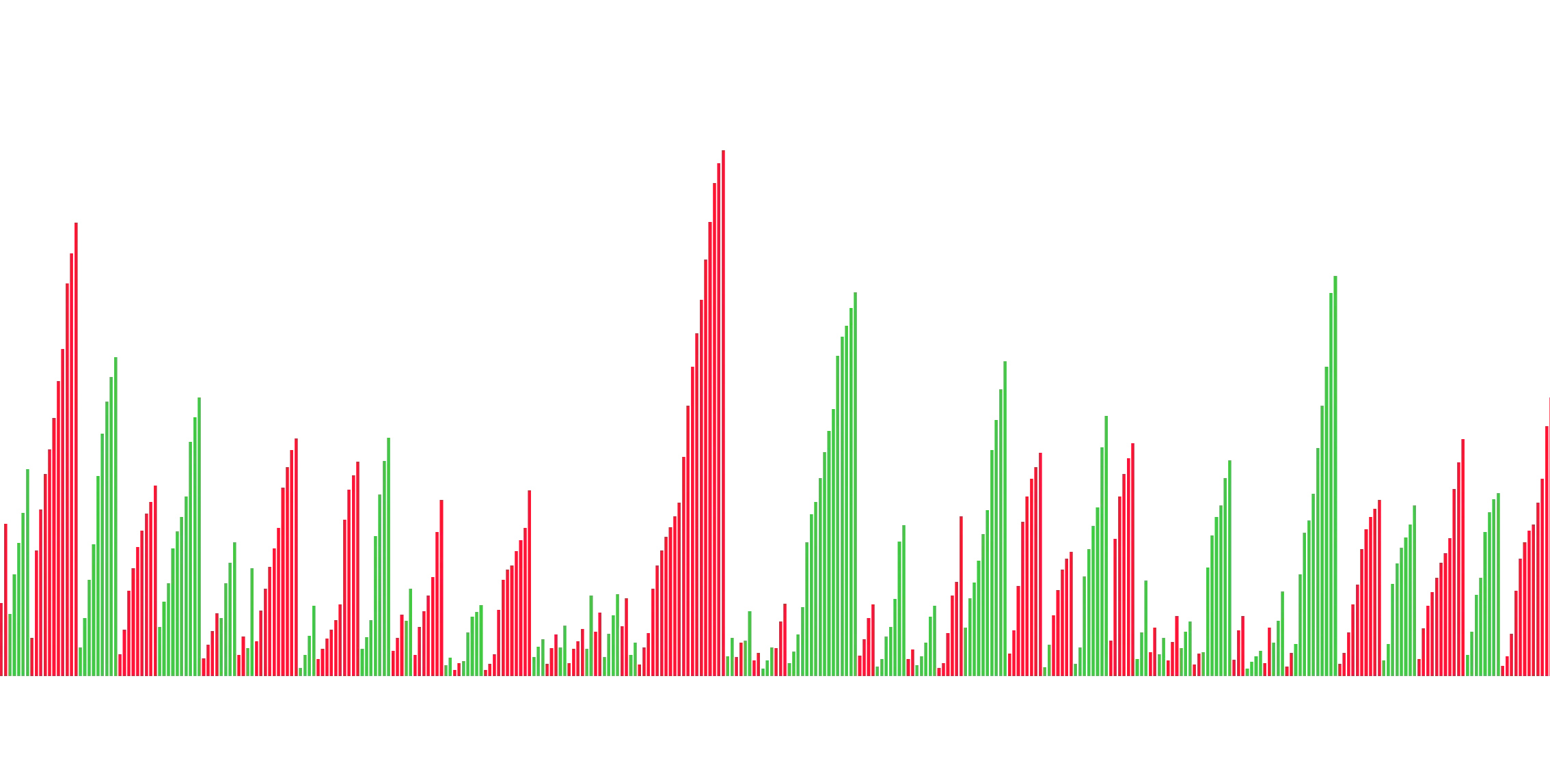 Weis Wave Volume image