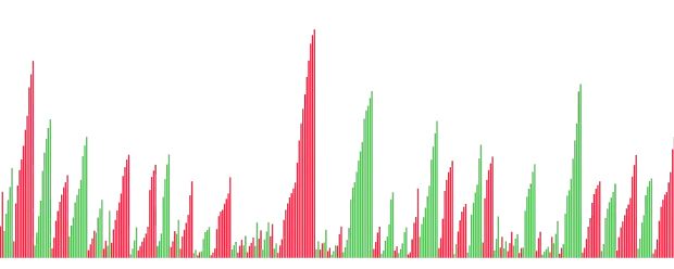 Weis Wave Volume image