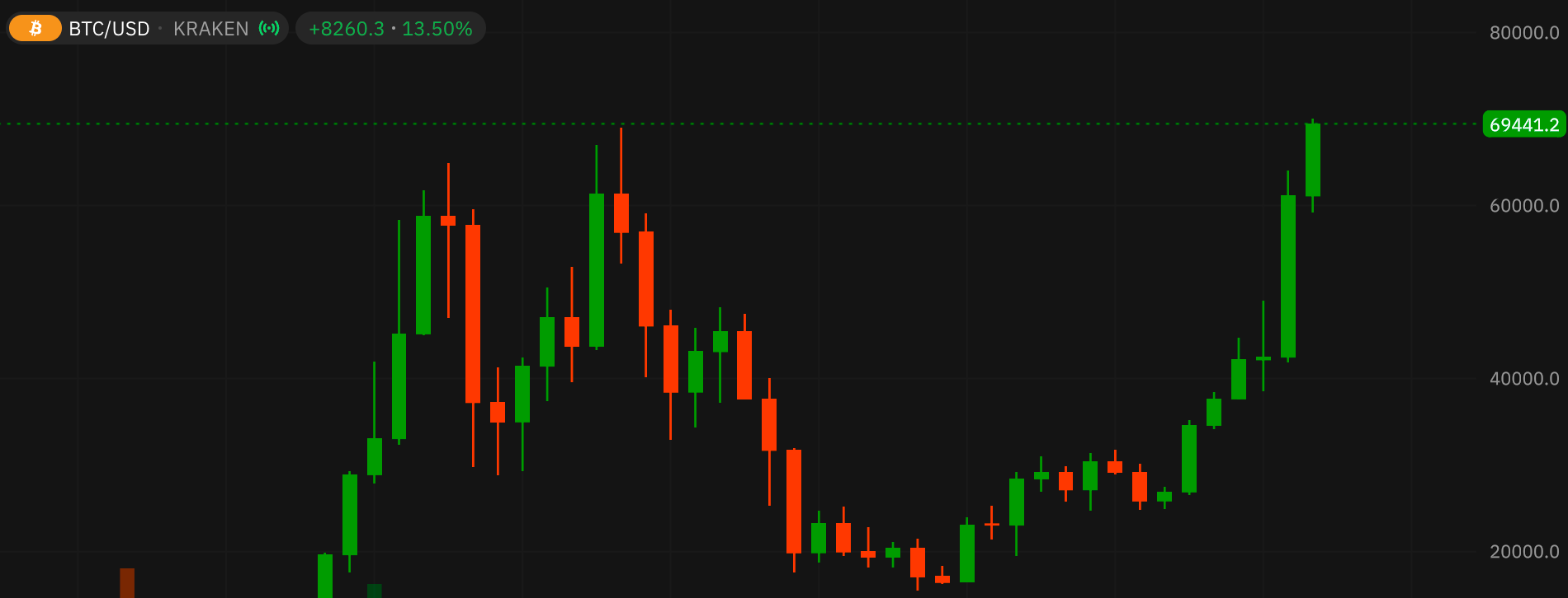 The new ATH for Bitcoinimage