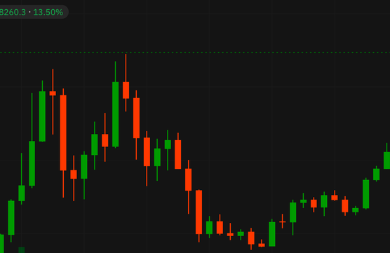The new ATH for Bitcoinimage