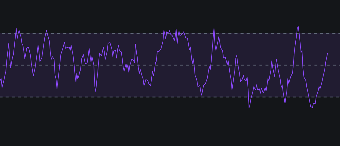 MFI - Money Flow Indeximage