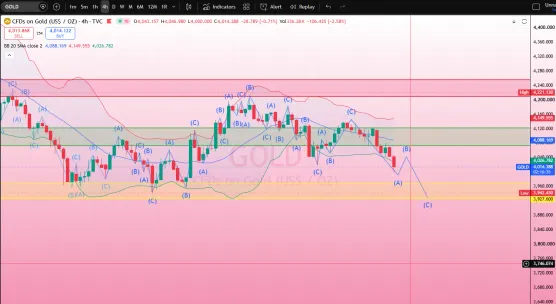 Key Upcoming Events and Trading Signals for Goldimage