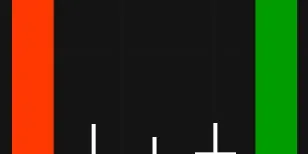 Das Tri-Star Muster ist eine seltene Candlestick-Formation, die aus drei Doji-Kerzen besteht. Diese Formation erscheint als eine Serie von drei aufeinanderfolgenden Dojis, die entweder als perfekte oder nahezu perfekte Dojis erscheinen, wobei die Dochte und Körper sehr klein sind. Die Kerzen zeigen eine bemerkenswerte Stabilität im Eröffnungs- und Schlusskurs über drei Handelsperioden hinweg