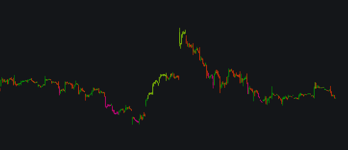 RSI Candles (RSI Chart Bar)image