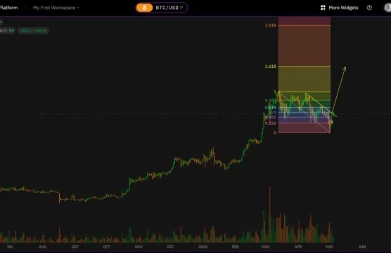 Bitcoin & cryptocurrencies - bull scenario activeimage