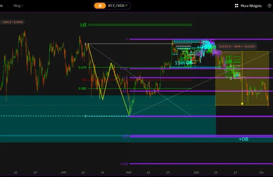 Victors Trading Blog 04.07.2024image