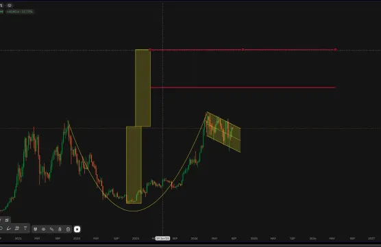 Bitcoin überblickimage