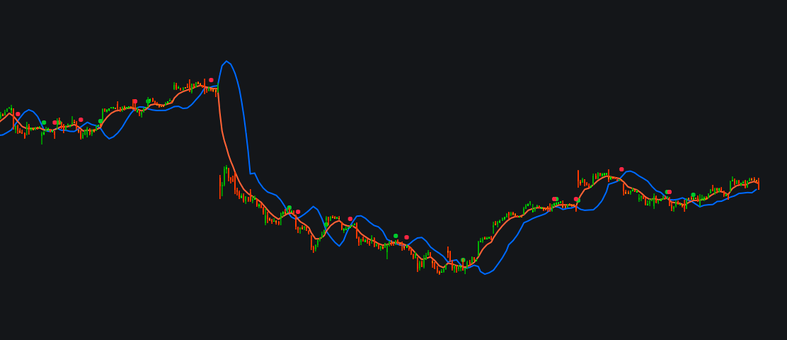 EME LRC Cross 1m dollar indicatorimage