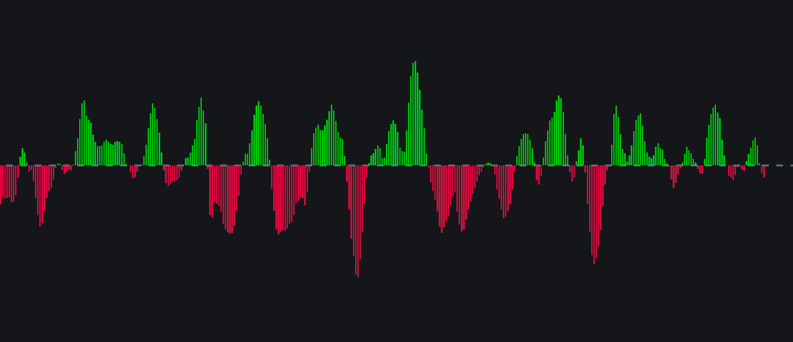 Derivative Oscillatorimage