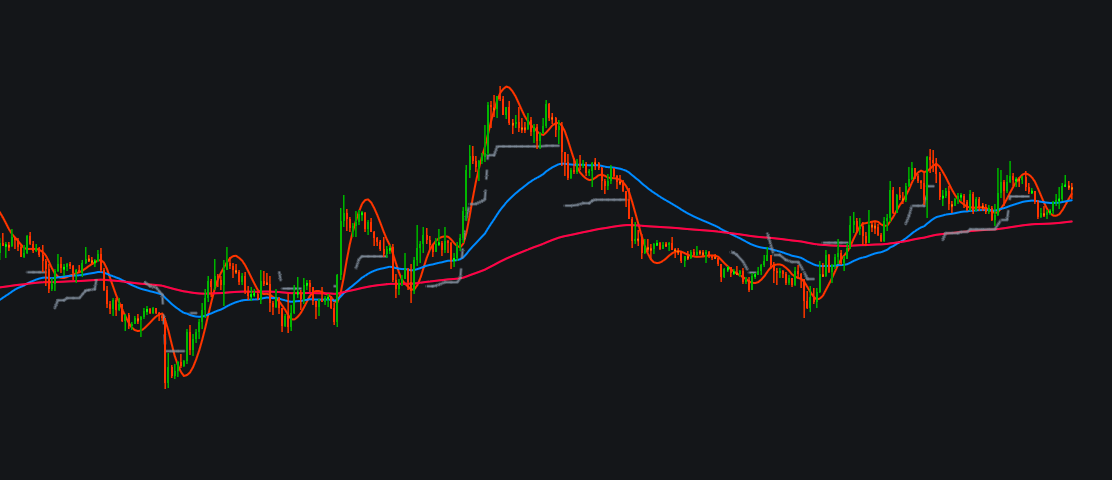 Adaptive Triple Moving Average crossoverimage